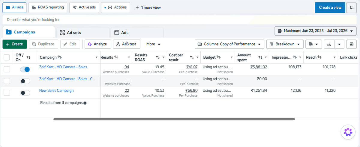 Thezolfcart Meta Ads – 19.45x ROAS