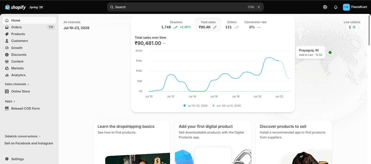 Thezolfcart Shopify Dashboard – ₹89,682 revenue, 120 orders